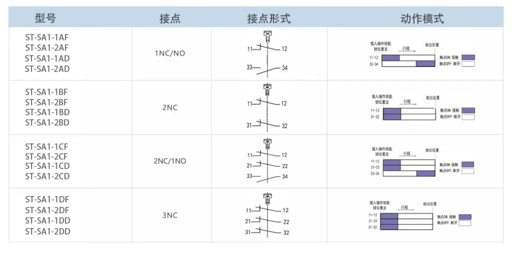 Taisheng ST-SA1电磁锁定安全门开关