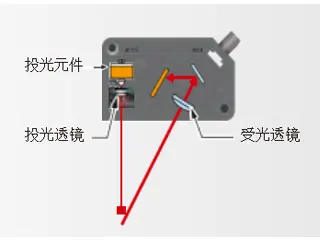 激光位移传感器