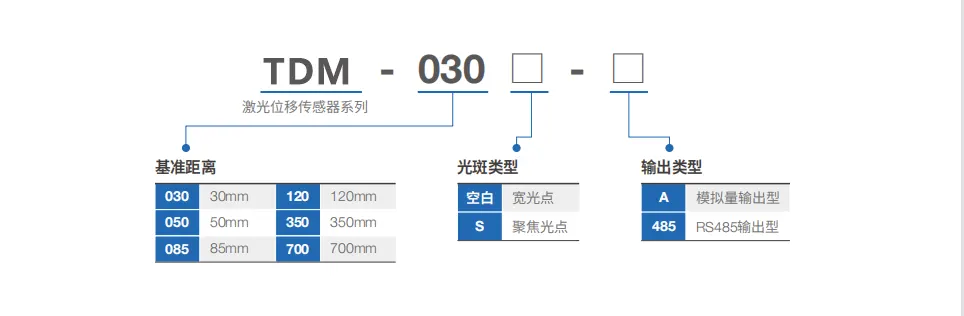 tdm型号指引